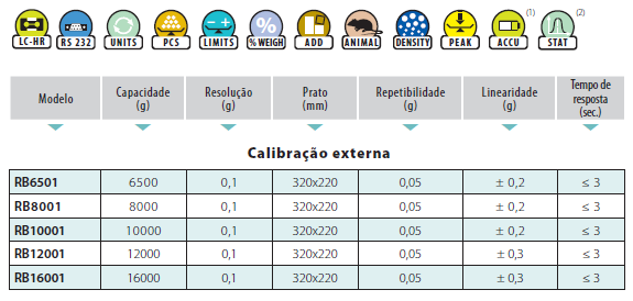 Resolução de RB