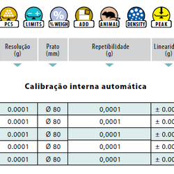 Capacidades e configurações